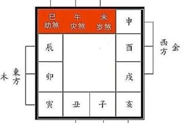 风水中的“三煞”指的是什么呢