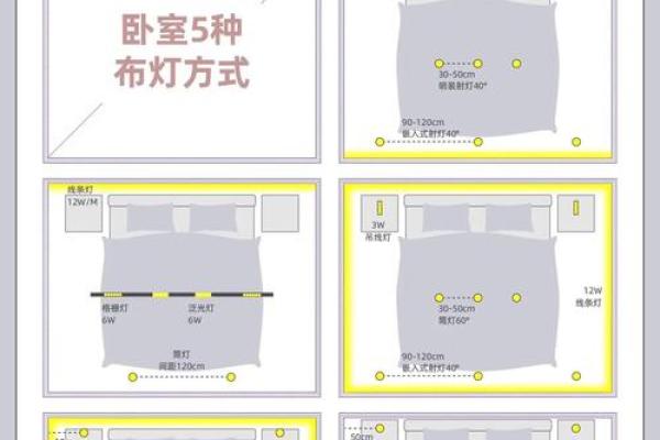 卧室灯的个数风水