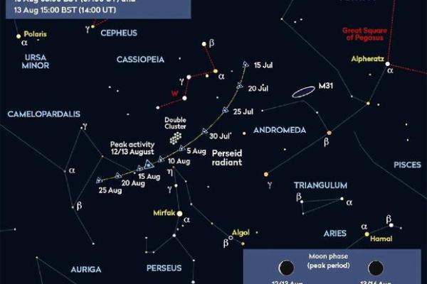 天琴座流星雨方位？最佳观测方法介绍