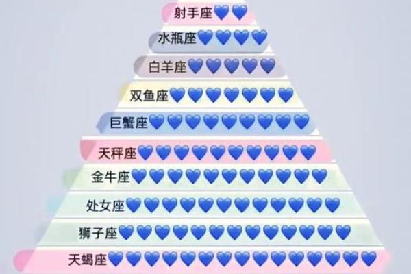 十二月能与爱情相遇的星座