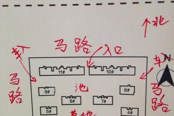 房子和院子的大小比例风水