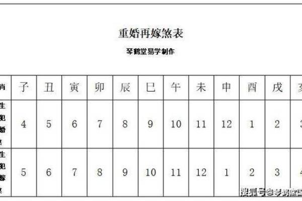 怎么看八字有没有驳婚煞