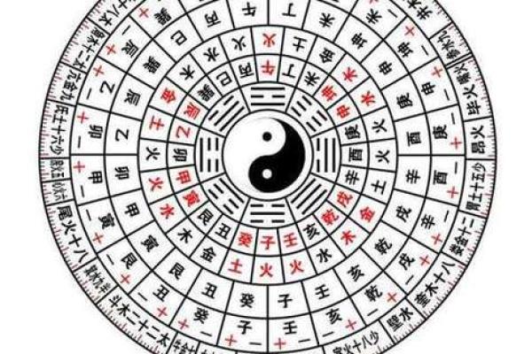 免费测八字周易