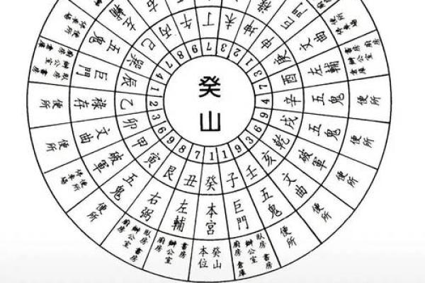 六秀方位吉凶图