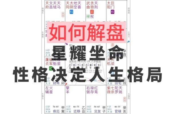 紫薇斗数武贪格
