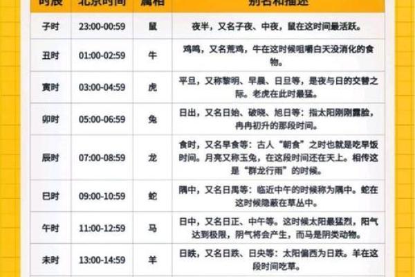 怎么生辰八字时辰