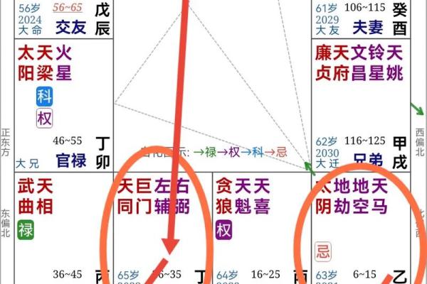 紫微斗数之略谈趋吉避凶及解灾-改过之法