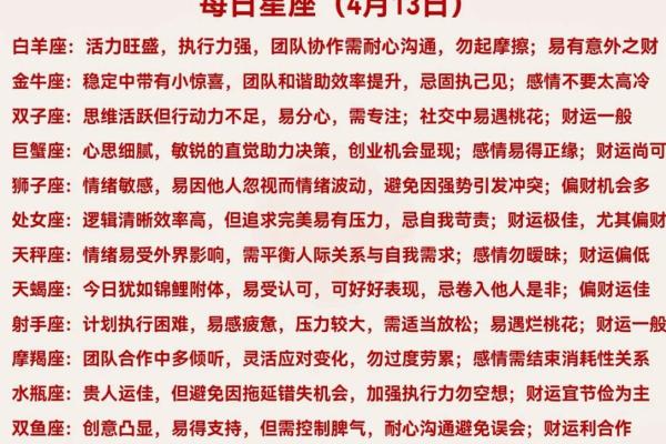 2013年事业容易有阻碍的星座排名