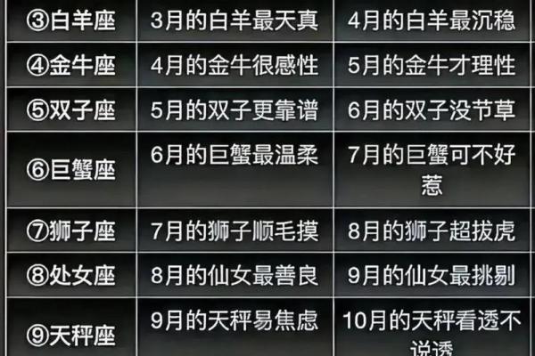 6月到8月都分别是哪些星座