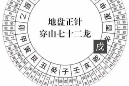 如何使用风水罗盘测量风氺