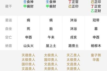 简析生辰八字所蕴含的信息