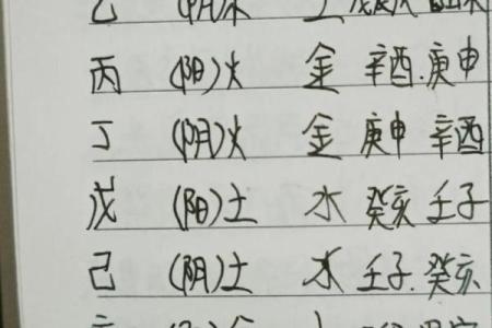 八字查一生有几次婚姻 八字看婚姻怎么看