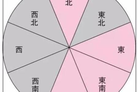 建房子大门向东好不好风水
