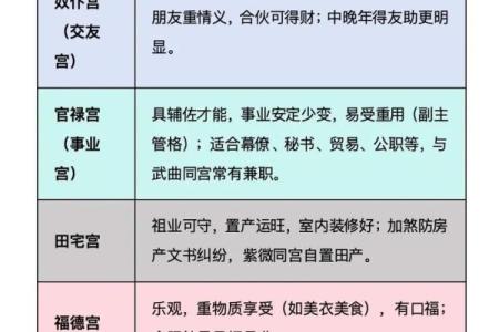 紫薇斗数平庙不