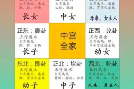 这几类不好的风水导致人老生病