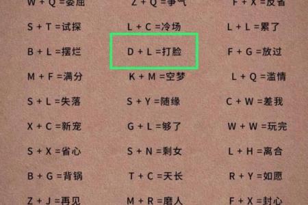 姓名配对占卜问题 姓名配对预测？