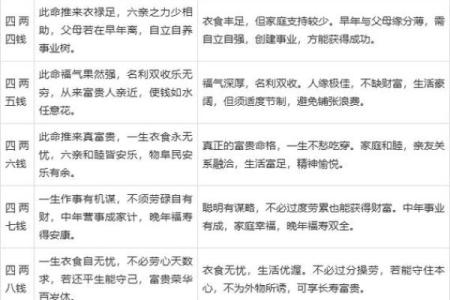 结婚生辰八字算日子怎么算 结婚生辰八字算日子怎么算