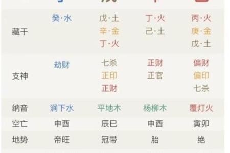 大师教你看八字