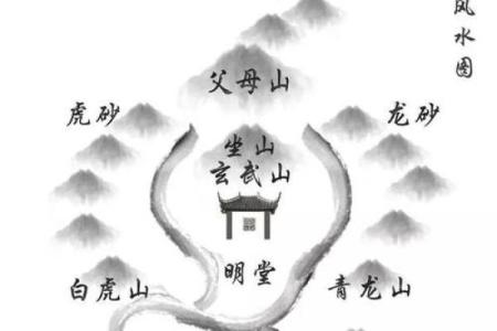 地的风水_天盖地地盖天是什么意思