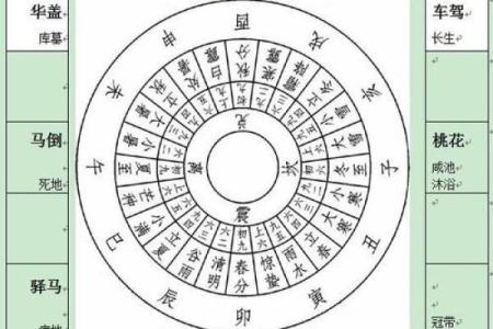 八字命局太弱怎么解决