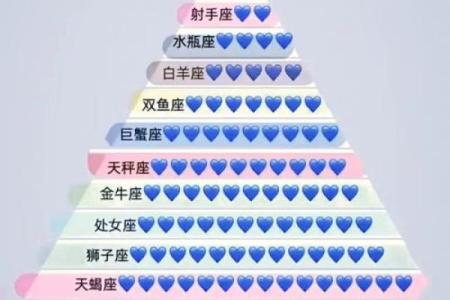 十二月能与爱情相遇的星座