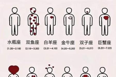 为什么出生年月跟星座对不上