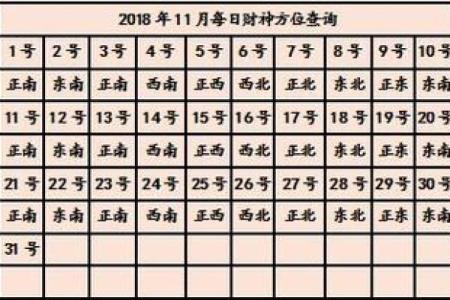今天财神在哪个方位 财神今日何方