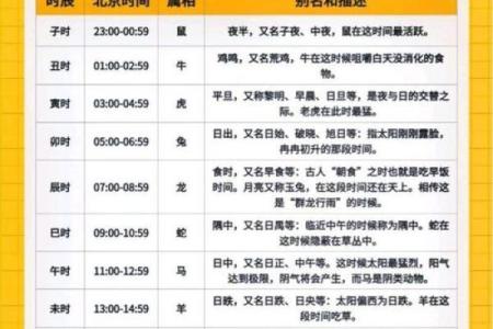 怎么生辰八字时辰