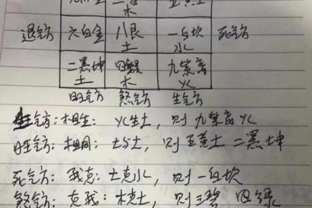 煞气与方位吉凶有哪些？
