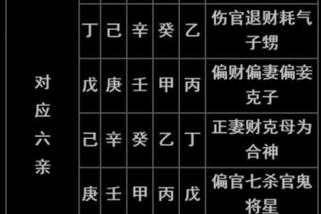 八字中的旺衰与通根介绍,乙木上等八字格局