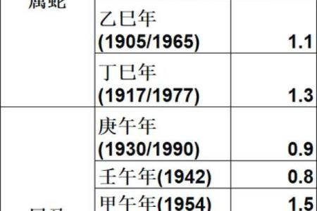 闰月出生的人算命算不准确？