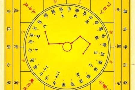 命理知识教你学：六十甲子诸神方位