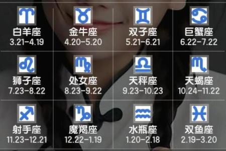 阴历生日对应星座准吗