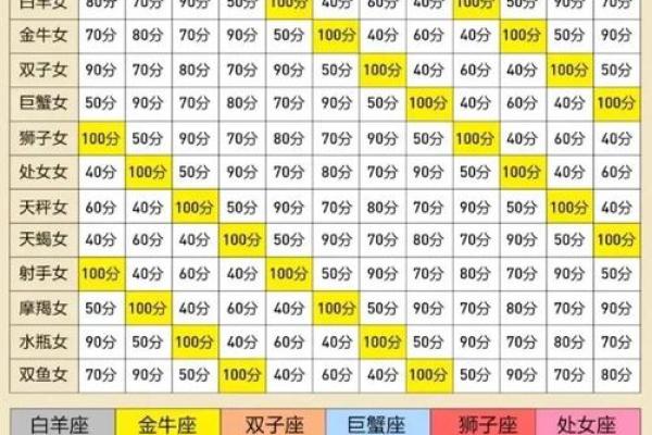 天蝎女和摩羯男配对指数 天蝎女和摩羯男在一起合适吗