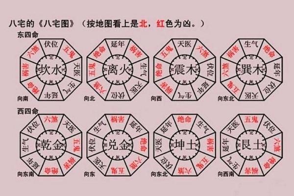 坐北向南八个方位,坐北向南的房子财位