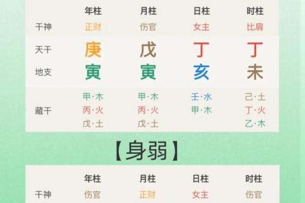 从八字看你的性格，快速了解自己的性格特点