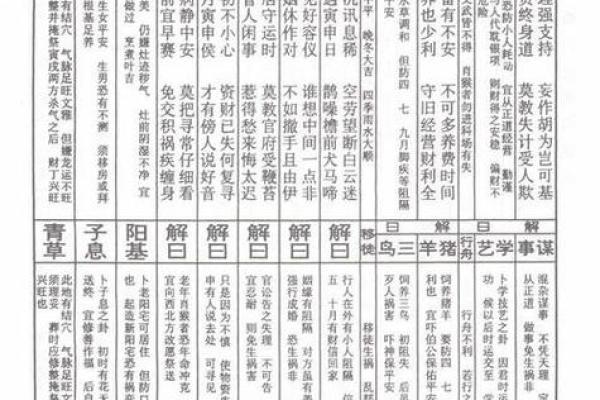 观音灵签十五签解签精髓