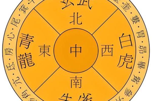 每日白虎方位吉凶