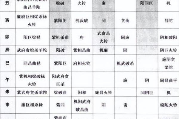 紫微斗数诸星落命宫之:天哭、天虚星详解 紫微斗数诸星落命宫之:天哭、天虚星详解
