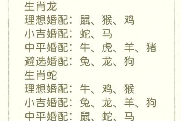 七九年属什么生肖配对