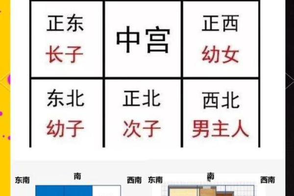 房尾风水学