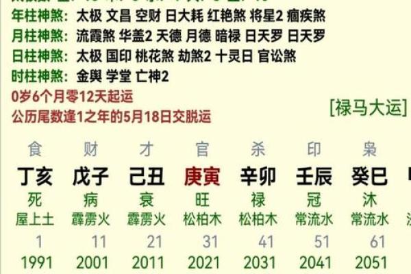 八字直断五十法,八字速断绝技秘诀