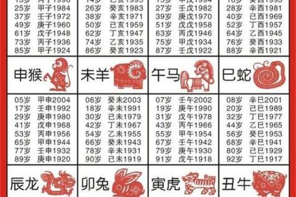 属虎方位吉凶表格图解