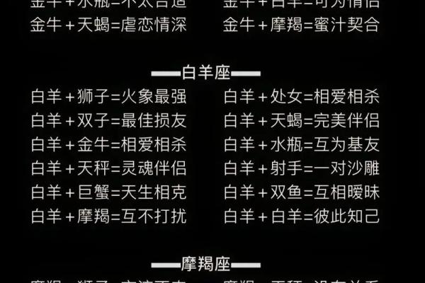 网络上的星座配对准确的吗准确的吗