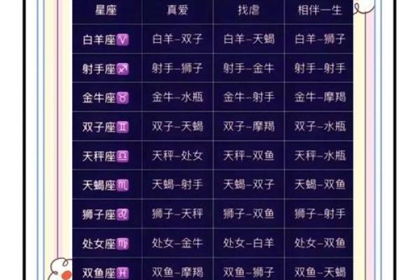 网络上的星座配对准确的吗准确的吗