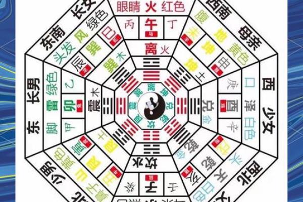 八字喜五行