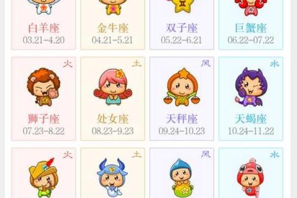 最喜欢信口开河的星座有哪些