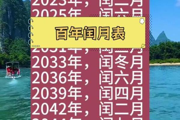 算命闰月