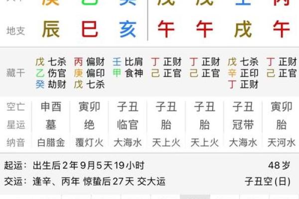 王女士生辰八字算命