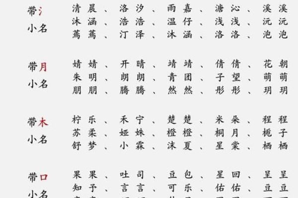 八字小名